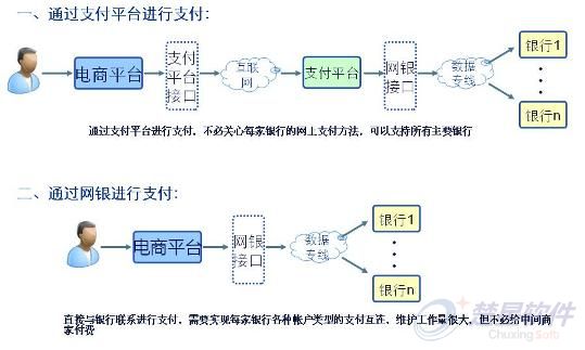 支付方式描述