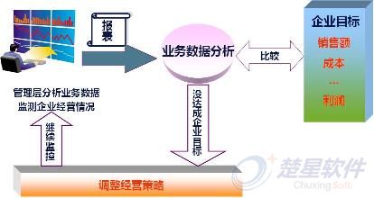 业务清单报表